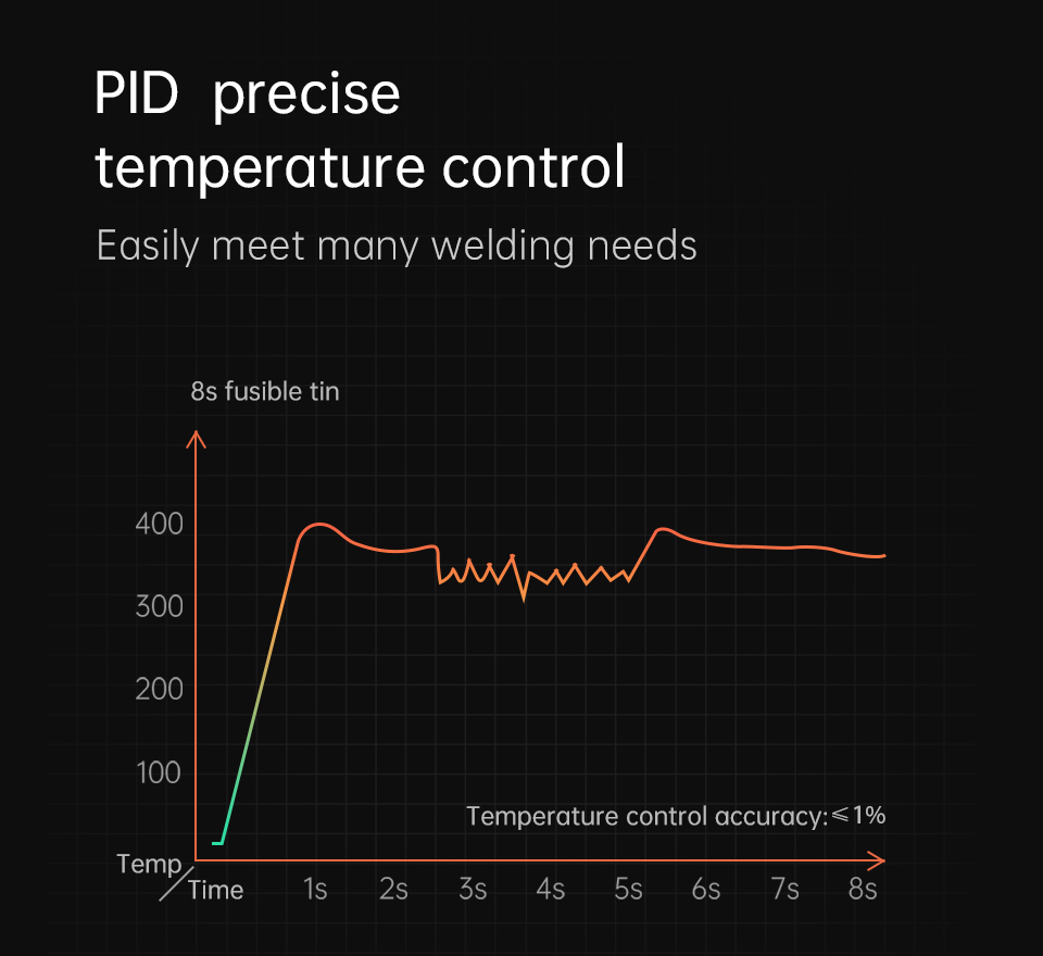 4. Soldering iron tips